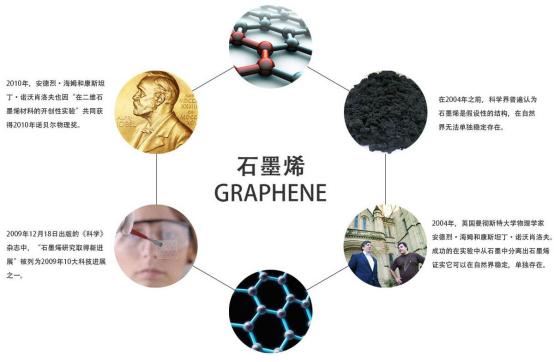 中科院实现了弯道超越!研发出了八英寸石墨烯晶圆!