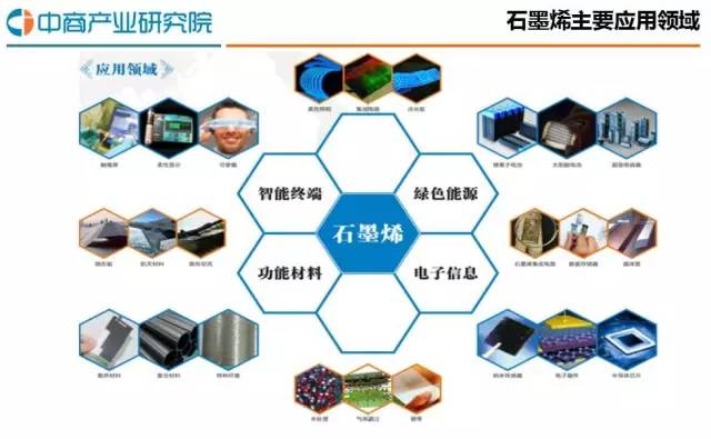 2016年中国石墨烯行业发展报告_业界动态_资讯中心_中国粉体网