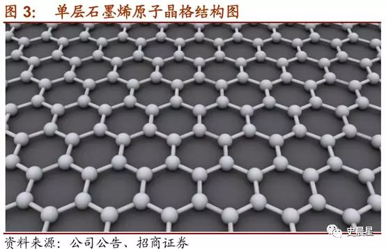 材料之王,从硅时代迈向石墨烯时代