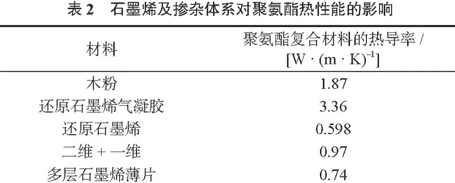 聚氨酯与石墨烯复合材料的全方位性能提升与发展前景