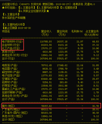 石墨烯领涨新材料 规划文件将发布 王者归来